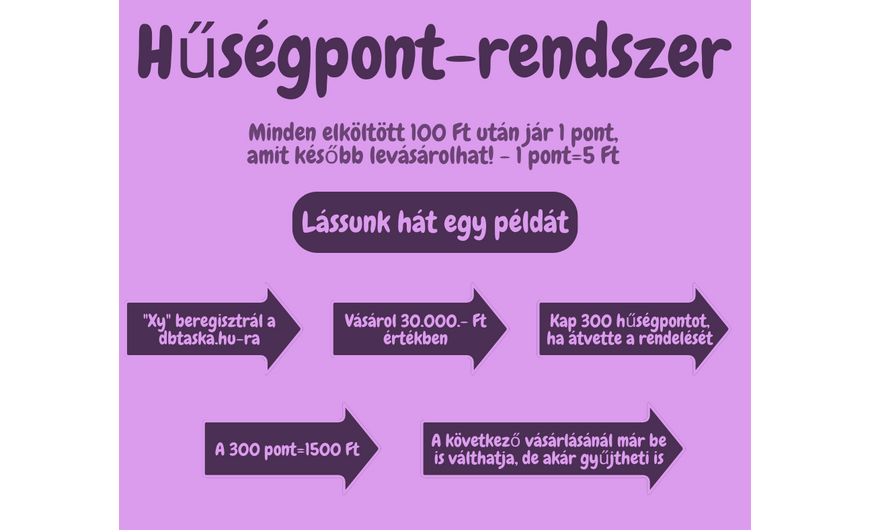 Hűségpont-rendszer